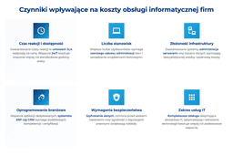 infografika przedstawiająca czynniki wpływające na koszty obsługi informatycznej firm