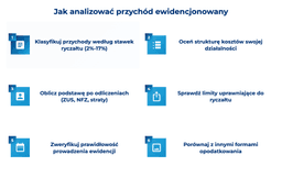 infografika przedstawiająca, jak analizować przychód ewidencjonowany