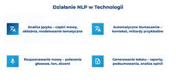 infografika przedstawiająca działanie NLP w technologii