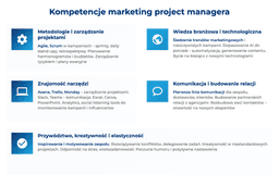 infografika przedstawiająca kompetencje marketing project managera