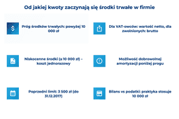 infografika przedstawiająca od jakiej kwoty zaczynają się środki trwałe w firmie