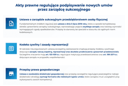 infografika przedstawiająca podpisywanie nowych umów przez zarządcę sukcesyjnego