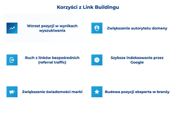 infografika przedstawiająca korzyści z link buildingu