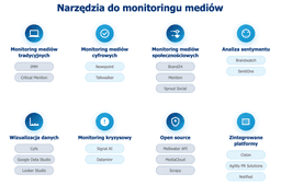 infografika przedstawiaj&#261;ca narz&#281;dzia do monitoringu medi&oacute;w