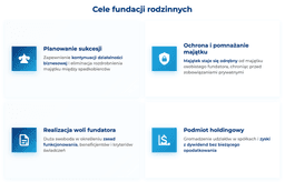 infografika przedstawiaj&#261;ca cele fundacji rodzinnych