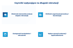 infografika przedstawiaj&#261;ca czynniki wp&#322;ywaj&#261;ce na d&#322;ugo&#347;&#263; rekrutacji 