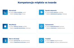 infografika przedstawiająca, czym różnią się kompetencje twarde od miękkich