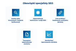 infografika przedstawiająca obowiązki specjalisty seo