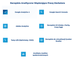 infografika przedstawiająca narzędzia analityczne wspierające pracę marketera