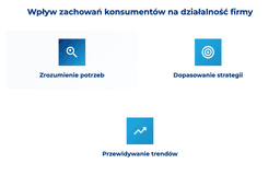 infografika przedstawiaj&#261;ca wp&#322;yw zachowa&#324; konsument&oacute;w na dzia&#322;alno&#347;&#263; firmy