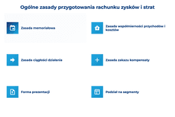 infografika przedstawiaj&#261;ca og&oacute;lne zasady przygotowania rachunku zysk&oacute;w i strat