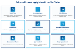 infografika przedstawiająca to, jak analizować oglądalność na YouTube