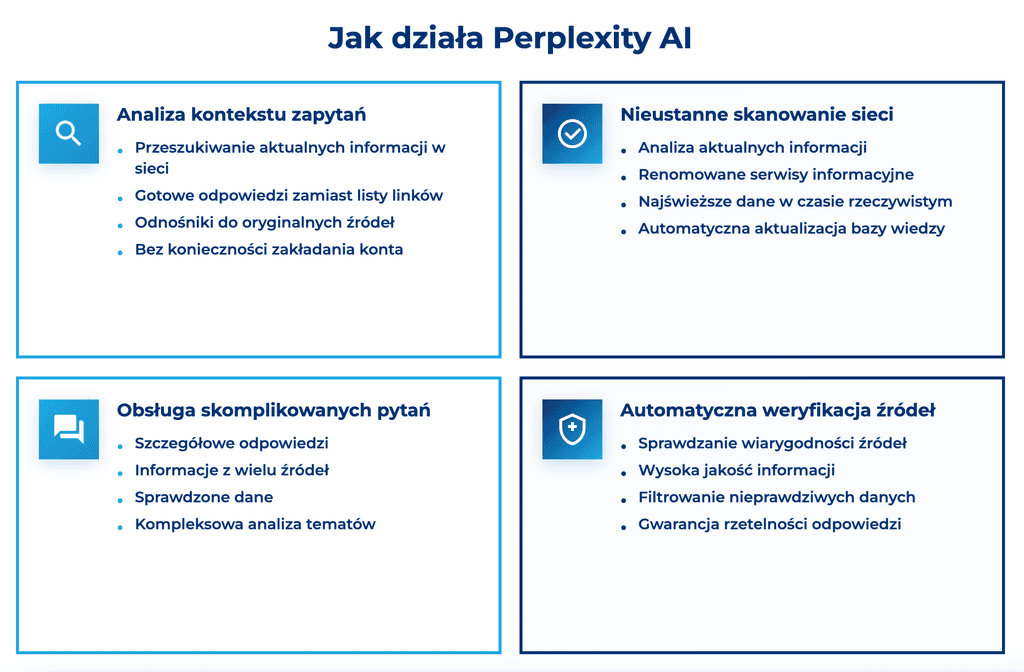 Perplexity Ai Co To Jest I Jakie Ma Funkcje