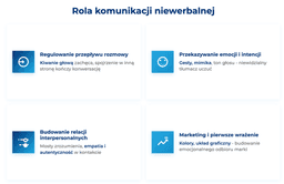 infografika przedstawiaj&#261;ca rol&#281; komunikacji niewerbalnej