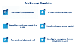 infografika przedstawiaj&#261;ca, jak stworzy&#263; newsletter