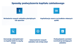 infografika przedstawiaj&#261;ca sposoby podwy&#380;szenia kapita&#322;u zak&#322;adowego