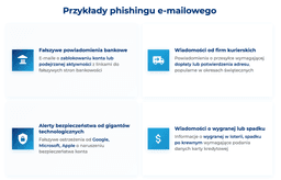 infografika przedstawiaj&#261;ca przyk&#322;ady phishingu e-mailowego