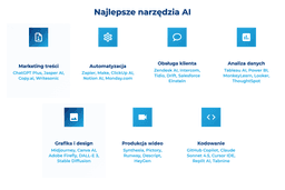 infografika przedstawiaj&#261;ca najlepsze narz&#281;dzia AI