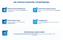 infografika przedstawiaj&#261;ca, jak rozliczy&#263; przychody z dropshippingu