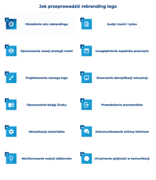 infografika przedstawiająca, jak przeprowadzić rebranding logo