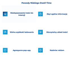 infografika przedstawiająca powody niskiego dwell time