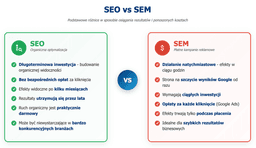 infografika przedstawiaj&#261;ca r&oacute;&#380;nice mi&#281;dzy seo, a sem