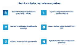 infografika przedstawiająca różnice między dochodem i zyskiem