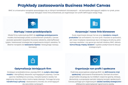 infografika przedstawiaj&#261;ca przyk&#322;ady zastosowania business model canvas