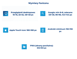 infografika przedstawiająca wymiary faviconu