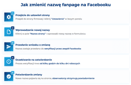 infografika przedstawiająca, jak zmienić nazwę fanpage na Facebooku