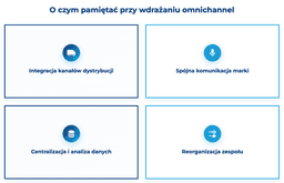infografika przedstawiająca, o czym warto pamiętać przy wdrażaniu modelu omnichannel