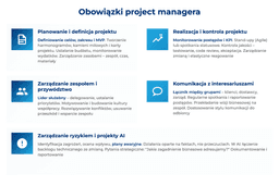 infografika przedstawiaj&#261;ca obowi&#261;zki project managera
