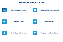 infografika przedstawiająca elementy tożsamości marki