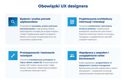infografika przedstawiaj&#261;ca obowi&#261;zki UX designera