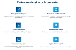 infografika przedstawiająca zastosowania cyklu życia produktu