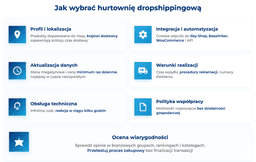 infografika przedstawiaj&#261;ca, jak wybra&#263; hurtowni&#281; dropshippingow&#261;