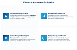 infografika przedstawiająca kategorie kompetencji miękkich
