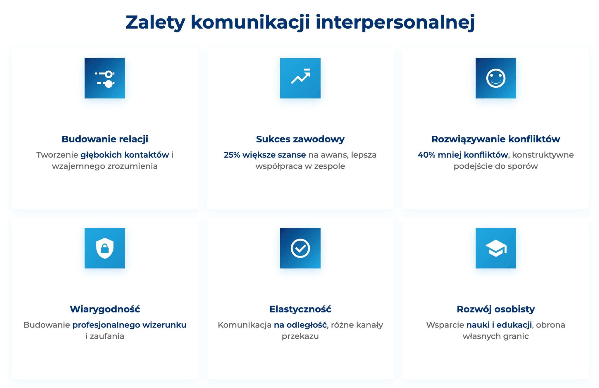 Komunikacja Interpersonalna Sprawdzian Nowa Era Chomikuj