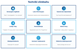 infografika przedstawiająca techniki i przykłady clickbaitu