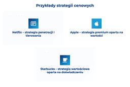 infografika przedstawiająca przykłady strategii cenowych