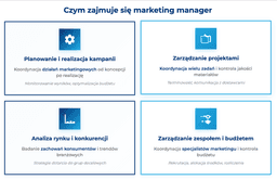 infografika przedstawiaj&#261;ca, czym zajmuje si&#281; marketing manager