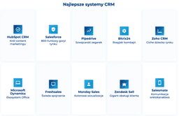 infografika przedstawiaj&#261;ca przyk&#322;ady najlepszych system&oacute;w crm