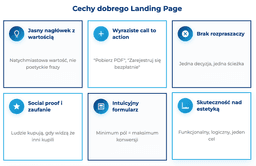 infografika przedstawiająca cechy dobrego landing page