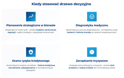 infografika przedstawiająca, kiedy stosować drzewo decyzyjne