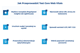 infografika, przedstawiająca, jak przeprowadzić test core web vitals