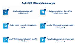 infografika przedstawiająca. jak przeprowadzić audyt SEO sklepu internetowego