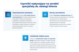 infografika przedstawiaj&#261;ca czynniki wp&#322;ywaj&#261;ce na zarobki specjalisty ds. obs&#322;ugi klienta