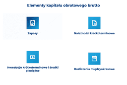 infografika przedstawiająca elementy kapitału obrotowego brutto