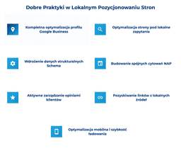 infografika przedstawiająca dobre praktyki w pozycjonowaniu lokalnym stron
