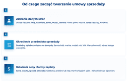 infografika przedstawiaj&#261;ca, od czego zacz&#261;&#263; tworzenie umowy sprzeda&#380;y